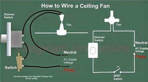 Ceiling Fan Electrical Wiring Louisville Ky Wiring Diagrams