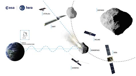 ESA Asteroid Impact Deflection Assessment AIDA Collaboration