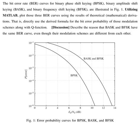 Solved The Bit Error Rate Ber Curves For Binary Phase Shift Keying