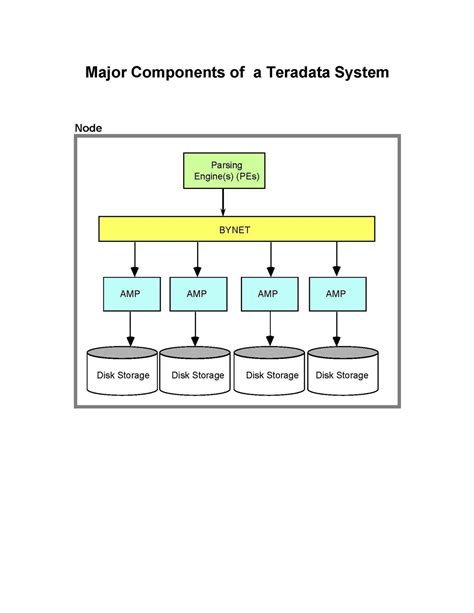 Teradata Tutorials Teradata Architecture