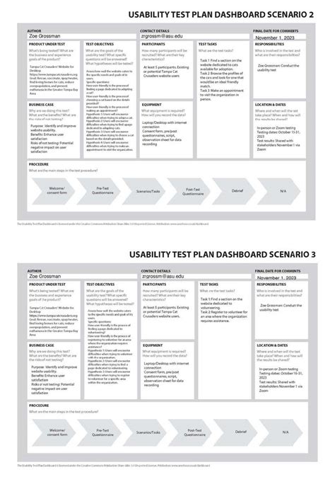 Usability Test Plan Dashboard Behance