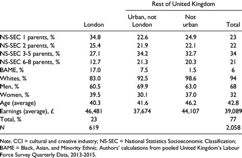 Makeup Of United Kingdom Saubhaya Makeup