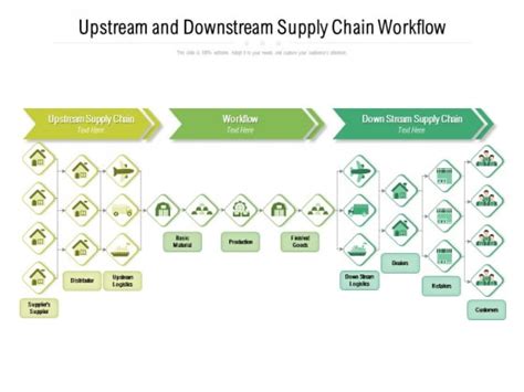 Understanding The Upstream Vs Downstream Supply Chain Park Echo