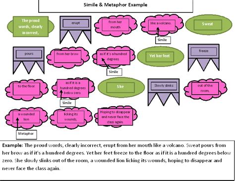 Figurative Language Example Mr Fergusons 5th Grade Classroom