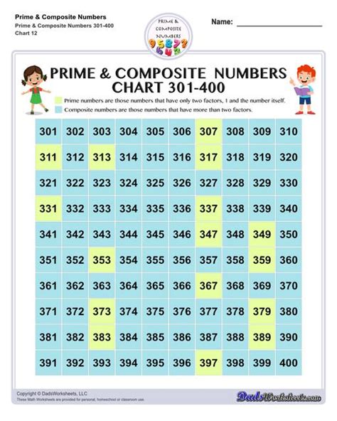 Prime Numbers Charts Primes Composites 1 100 And More 43 Off