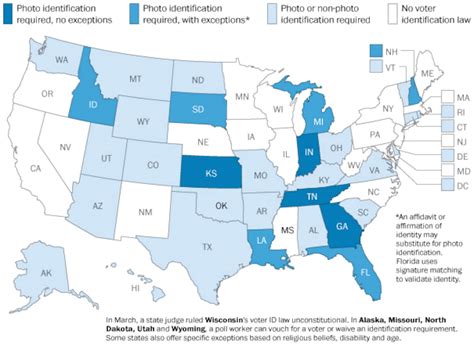 Current State Of Voter Id Laws Across The Country The Washington Post