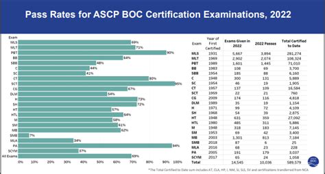 Mls Ascp Exam • Mls Ascp Exam Reqs Study Guide Qanda Prep