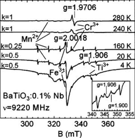 Temperature Dependence Of Esr Spectra In Nb Doped Batio Ceramics