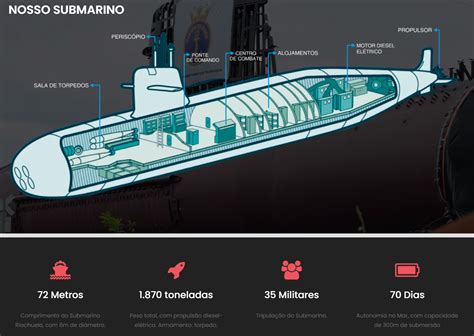 Aprender Sobre Imagem Quantos Submarinos O Brasil Tem Br