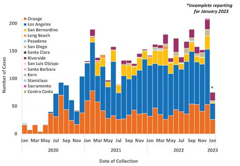 Candida Auris Cases 2024 July And August 2024 Calendar