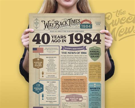 1984 40th Birthday Newspaper Poster 40th Birthday Sign Diy Party Decorations Year You Were