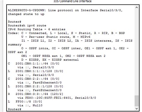 Ipv6 Routing How To Configure Ripng On Cisco Routers