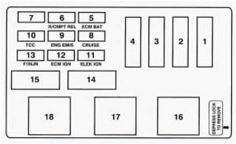 Oldsmobile Cutlass Supreme Fuse Box Diagram