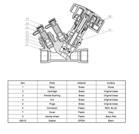 Understanding The Types, Properties and Installtion of Balancing Valve - Fanovo™ | The Global ...