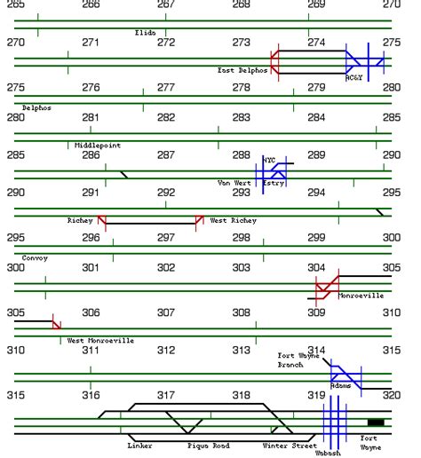 Pennsylvania Railroad Track Diagrams