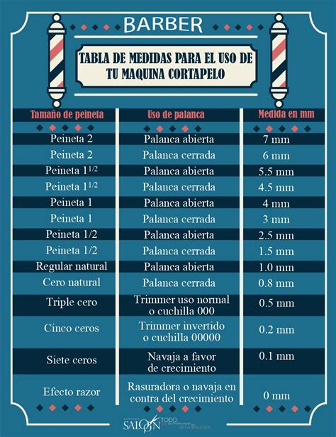 Crea un corte perfecto utilizando el peine ideal según la tabla de