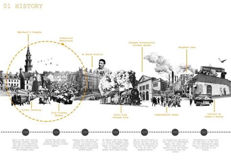 Pin By Jade Yong On Espace Urbain TP2 Timeline Design Urban Design