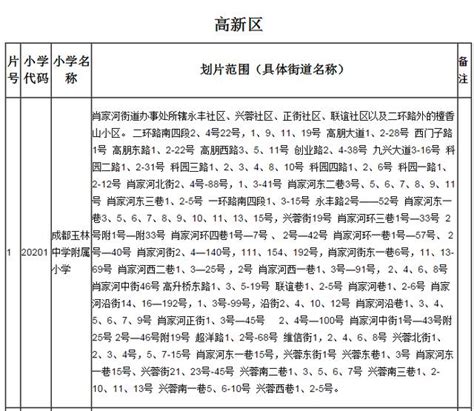 2016年成都高新區小學入學劃片範圍 每日頭條