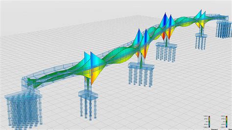 Performing structural analysis | Bridge Workflow