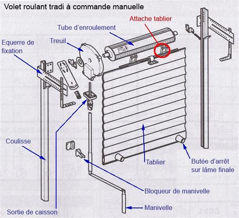 The Parts Of A Radiator In French