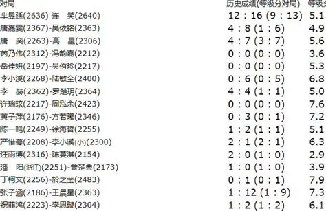 今日赛讯4月14日：天元战芈昱廷1 0连笑 女子围甲周泓余胜许瑞玹财经头条