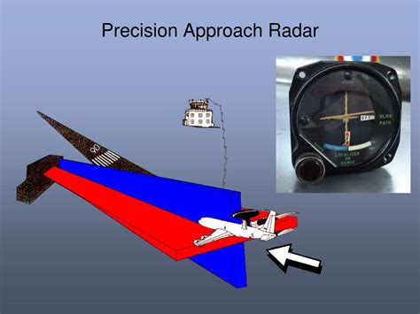 Ppt Airmanship Knowledge Learning Outcome 1 Air Traffic Control