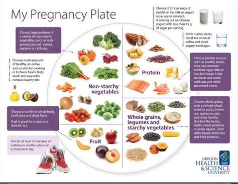 17 Best images about Pregnancy Nutrition on Pinterest | Food for ...