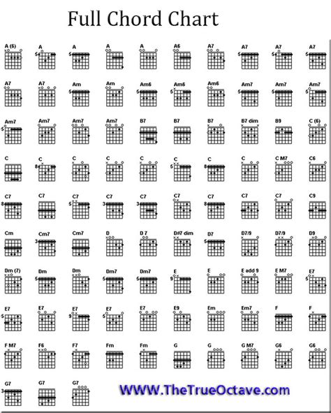 Full Guitar Chord Chart