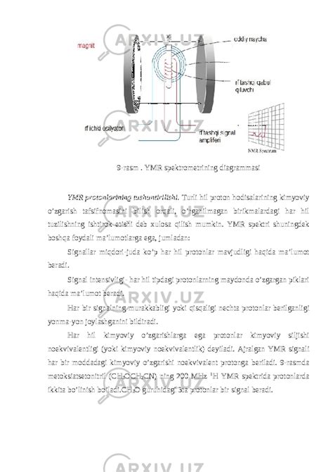 Fizik Kimyoviy Tahlil Uslublari Kimyo Referatlar