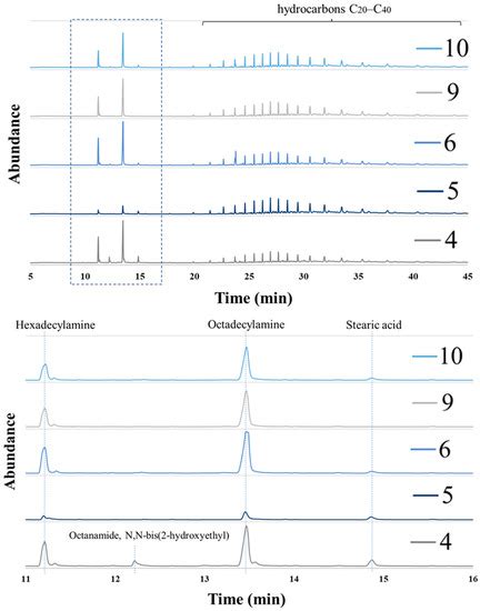 Materials Free Full Text Anti Caking Coatings For Improving The Useful Properties Of