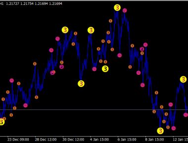 Fractals Support Resistance Mtf Best Mt Indicators Mq Ex