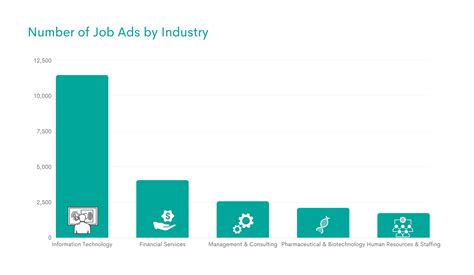 A Complete Guide To Data Scientist Career Path Stratascratch