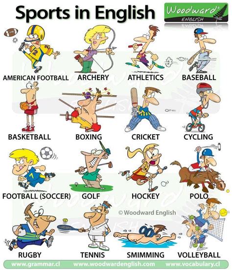 Sports Woodward English English Vocabulary English Grammar