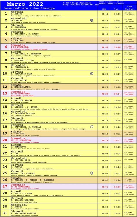 Almanacco Del Giorno Giovedí 3 Marzo 2022 S Cunegonda 1646262000 Con Alba E Tramonto