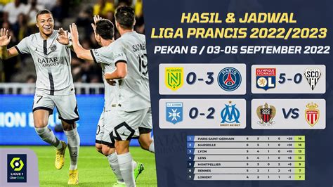 Hasil Liga Prancis Tadi Malam Nantes Vs Psg Hasil Psg Tadi Malam