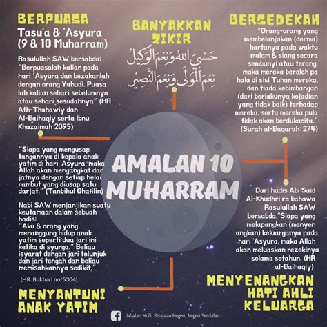 Puasa 9 Dan 10 Muharram 2022