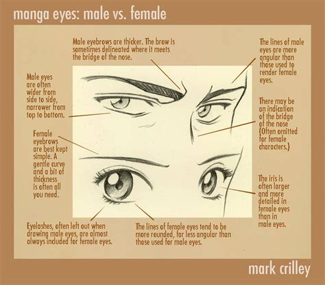 manga eyes: male vs female by markcrilley on DeviantArt