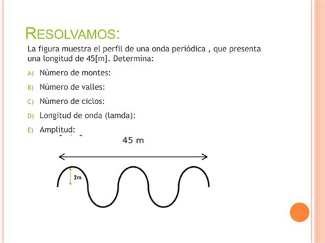 Repaso Longitud De Onda PPT Descarga Gratuita