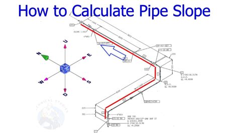 How To Calculate Pipe Slope And Support Height Youtube