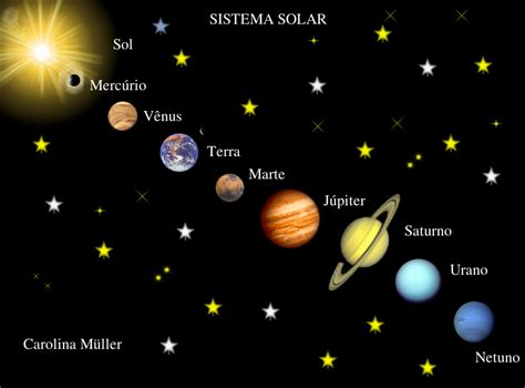 Sistema Solar Desenho E Nomes En Nuestro Sistema Solar Hay Una Estrella