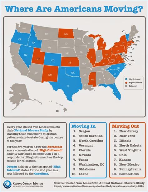 The Map Shows Where Americans Are Moving In Each State And How They Can Get There