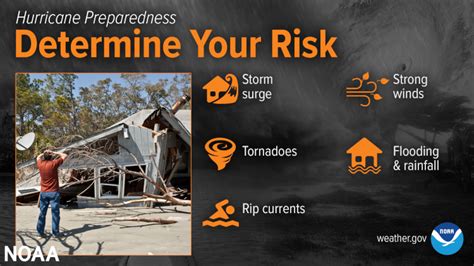 Hurricane Preparedness Week Sunday Determine Your Risk