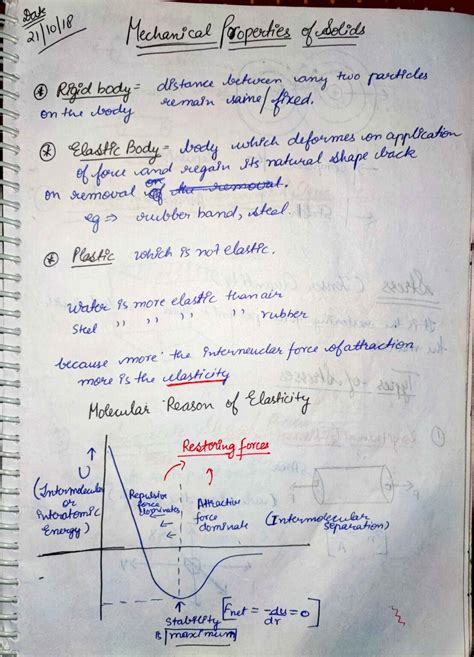 Mechanical Properties of Solids | Class12 Physics | JEE/NEET ...