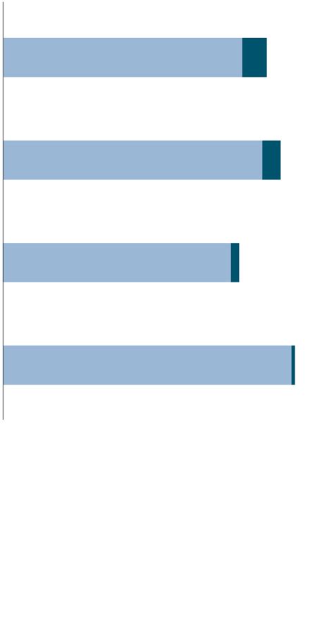 Low Down Payment Mortgages Your Guide The New York Times