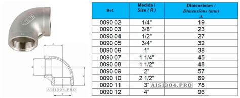 Отвод резьбовой нержавеющий Ду 15 (1/2 дюйма) AISI316