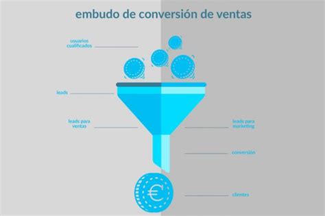 Funnel De Conversi N Super Gu A Para Crear Un Embudo De Conversi N