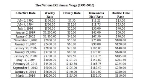 Minimum Wage In Jamaica How Much Is It Is It Enough