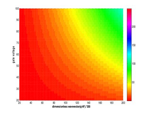 A A D Plot Of The Real And Imaginary Parts Of The Intra Band Optical