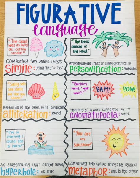 Top 43 Figurative Language Anchor Charts And Resource