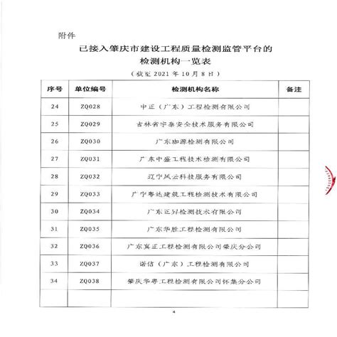 关于公布已办理接入肇庆市建设工程质量检测监管平台检测机构的公告 砌体结构土木在线